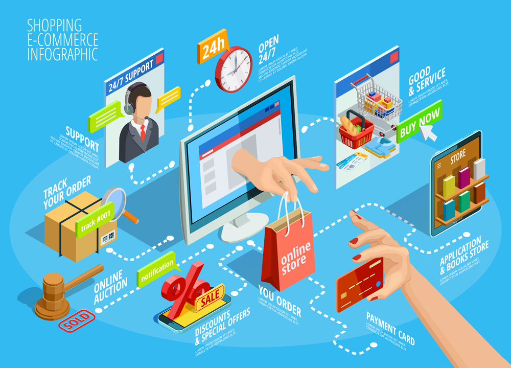 Do you need a well developed e-commerce site for your business?